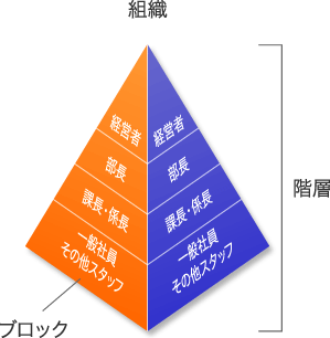 ブロック別アプローチのイメージ