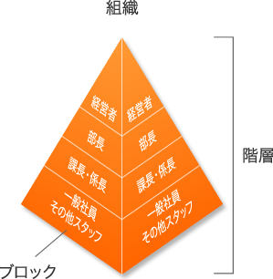 課題解決プログラムの提案イメージ