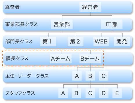 課題解決プログラムの提案イメージ