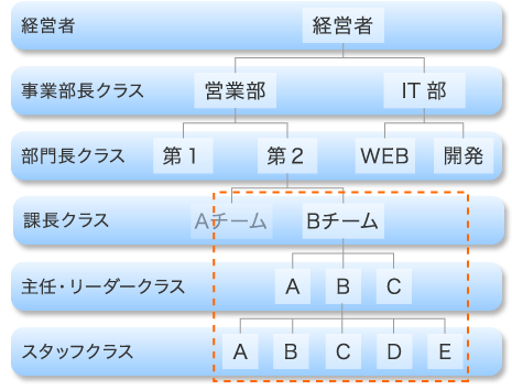 課題解決プログラムの提案イメージ