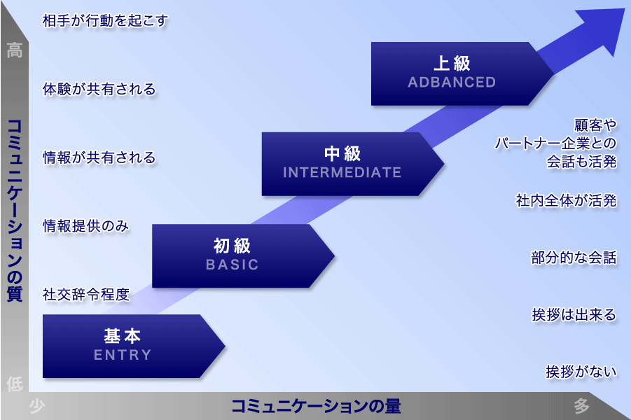 組織基盤強化プログラムのイメージ