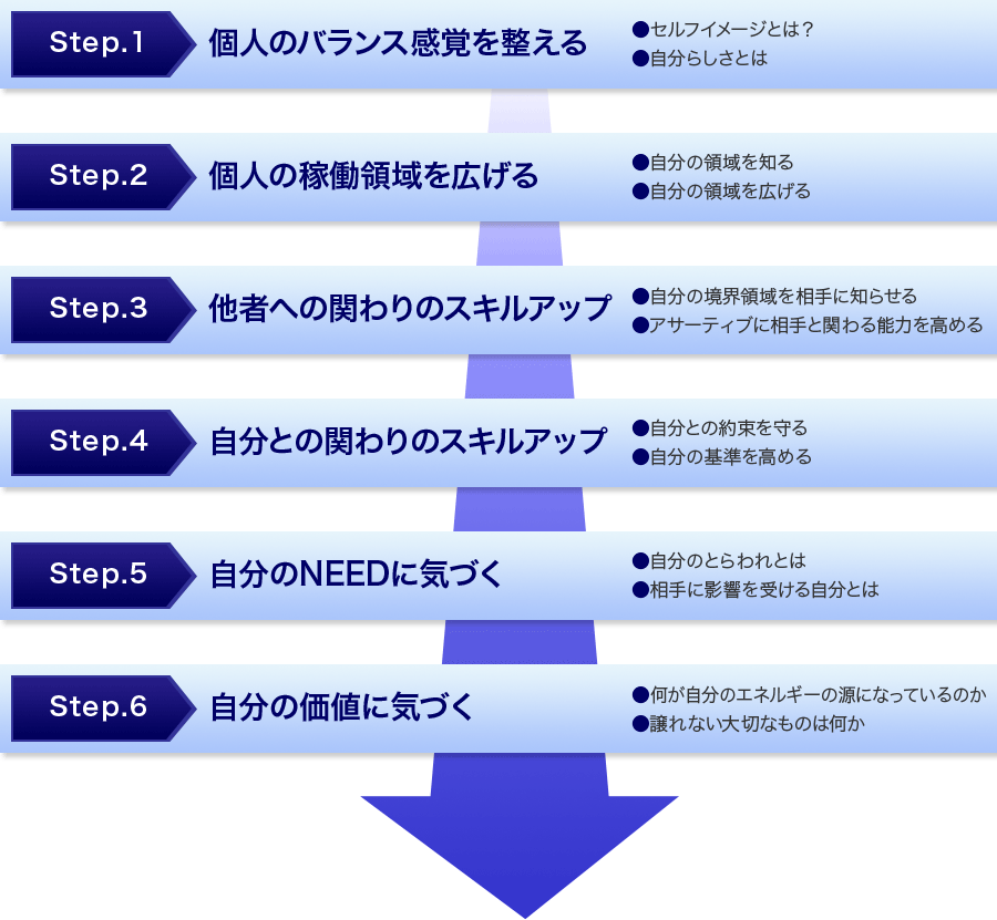 個人基盤強化プログラムのイメージ